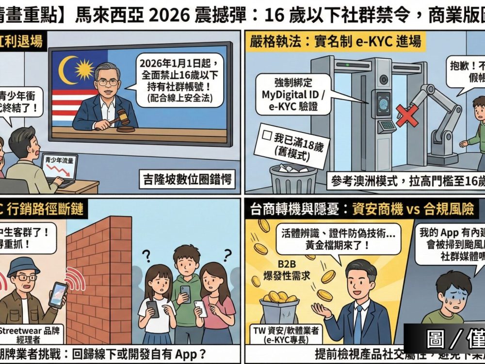 馬來西亞：2026起全面封殺16歲以下社群帳號