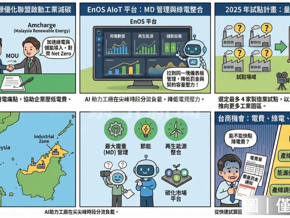 馬來西亞AI能源優化聯盟啟動工業減碳